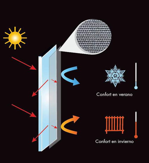 Foto de emisividad m-screen escudo termico