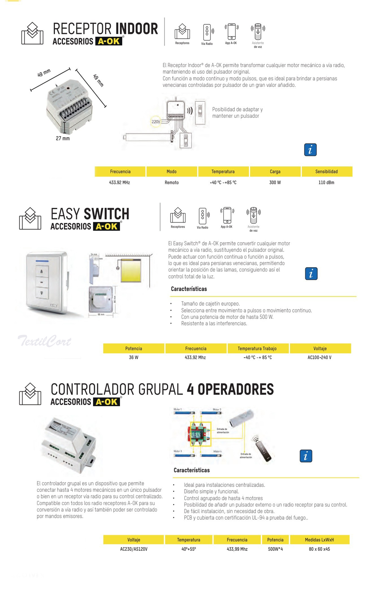 Receptores Controladores Aok
