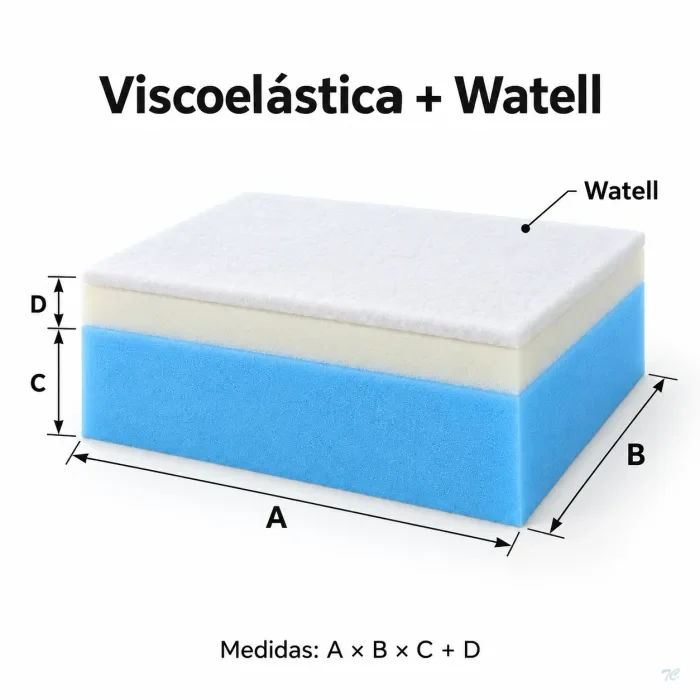 Espuma con viscoelástica y capa de watell