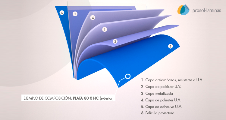 Foto capas de láminas solares