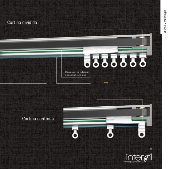 Tipos de apertura del riel motorizado Smart Electric