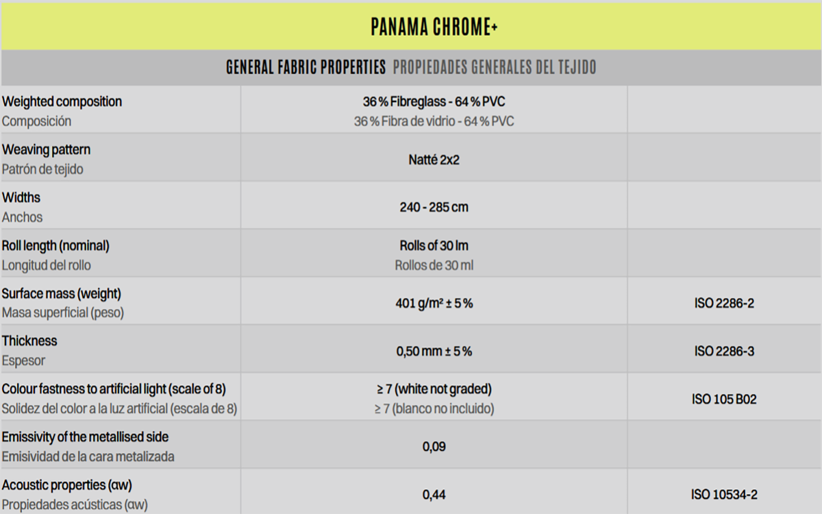 Ficha técnica de Panama Chrome+ de Mermet con composición y características del tejido