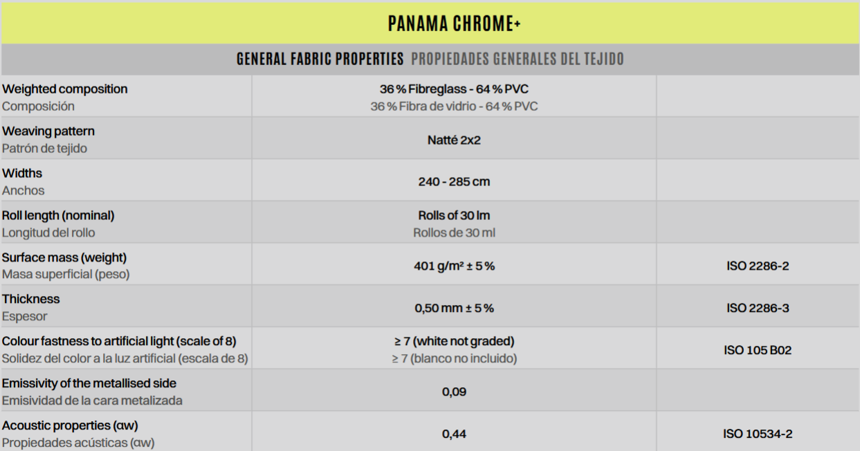 Ficha técnica de Panama Chrome+ de Mermet con composición y características del tejido