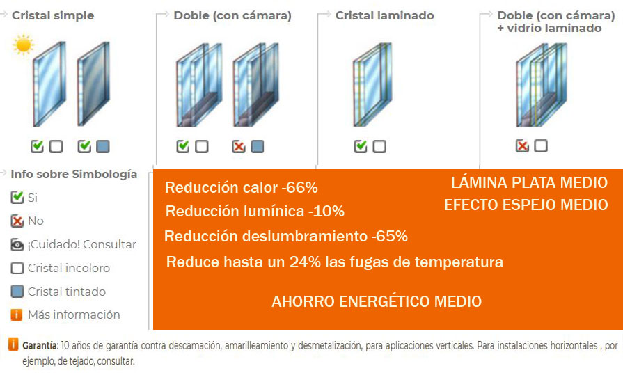 Lámina efecto espejo , se utiliza para evitar la entrada de calor pero  además evita las visuales hacia el interior del ambiente logrando una -  GrafTint. Vinilos para Cristales de Protección Solar