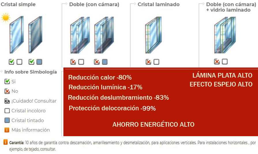 Estores enrollables Decó 