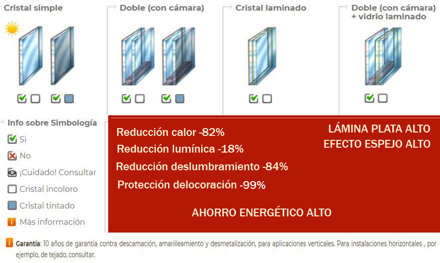 Estores enrollables Decó 