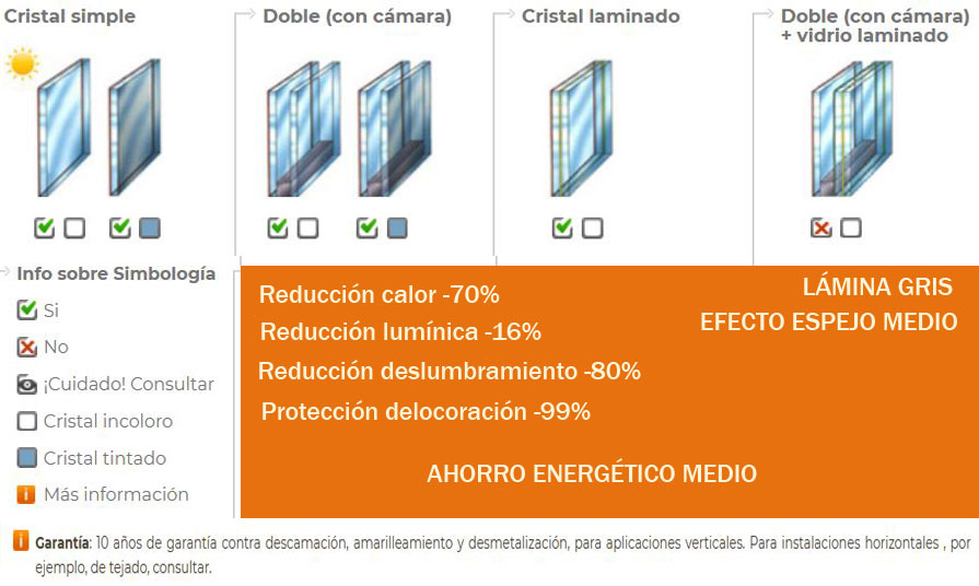 Estores enrollables Decó 