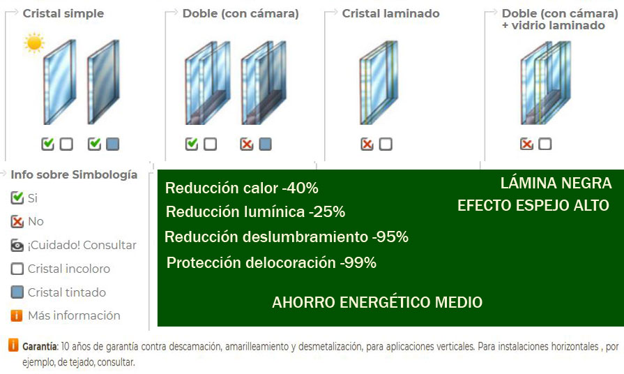 Estores enrollables Decó 