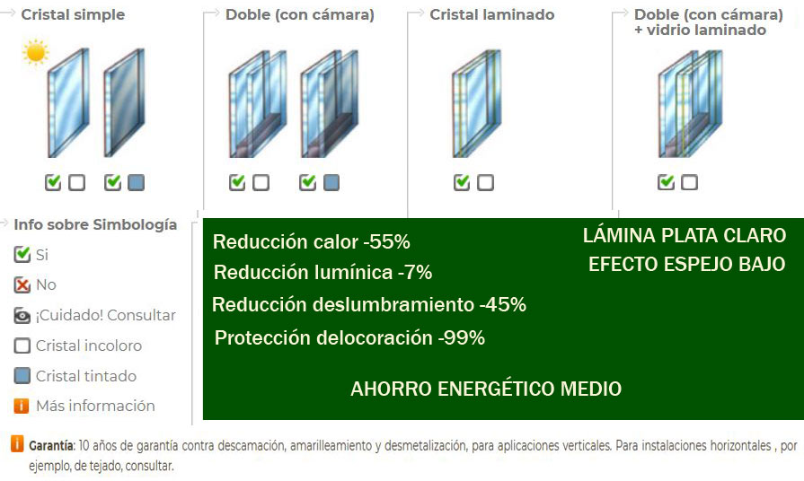 Estores enrollables Decó 