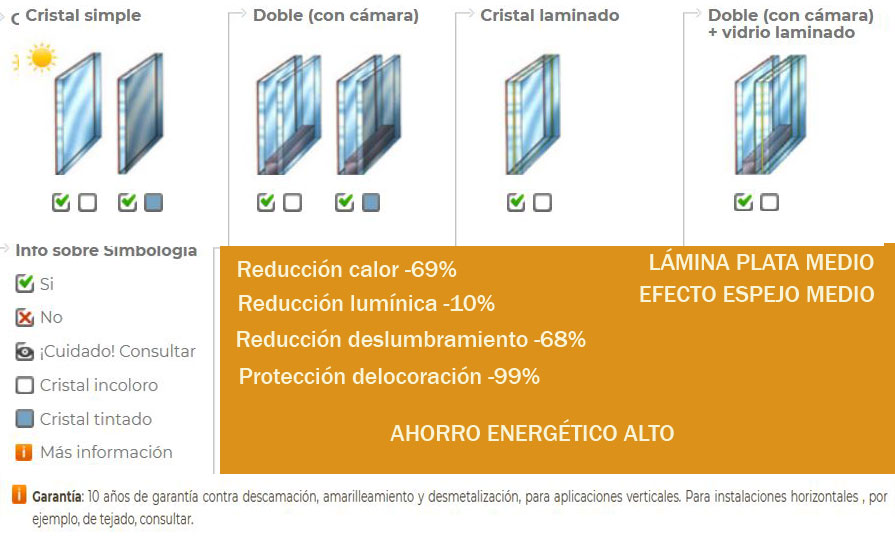 Estores enrollables Decó 