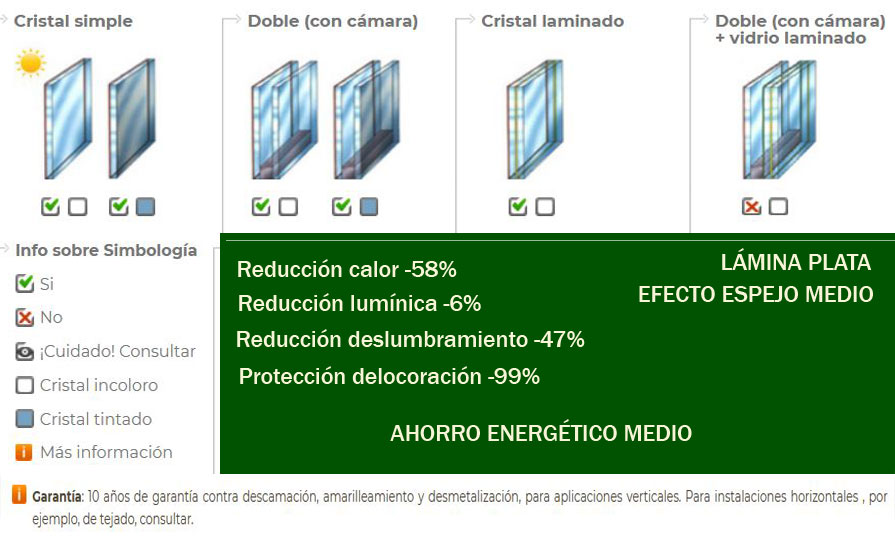 Lámina Protección Solar Plata