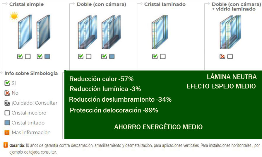 Estores enrollables Decó 